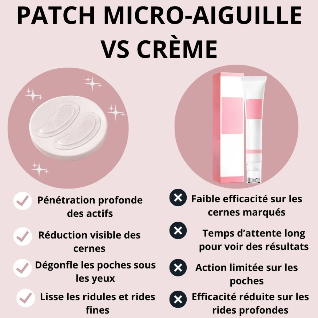 Patchs aux micro-aiguilles KEMORA